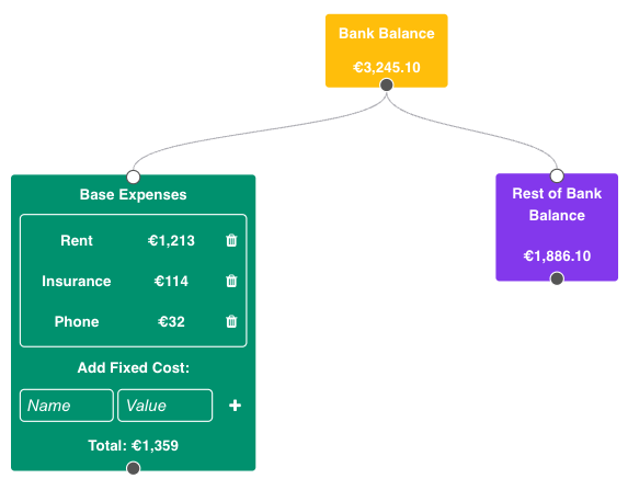 root-node-plus-groups